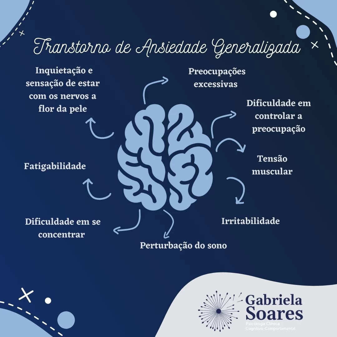 O que é Transtorno de Ansiedade Generalizada?