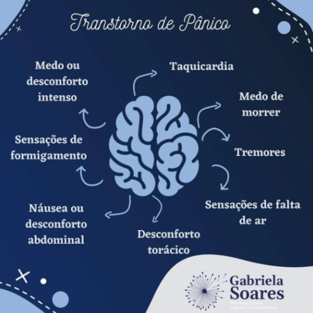 Transtorno de Pânico você sabe o que é?